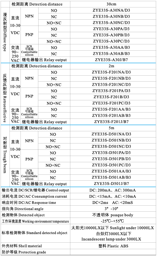 E33S光電開關2.png