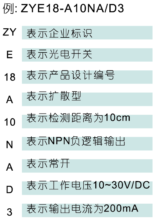 E33S光電開關4.png