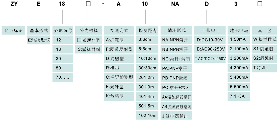 E50S-R光電開(kāi)關(guān)3.png