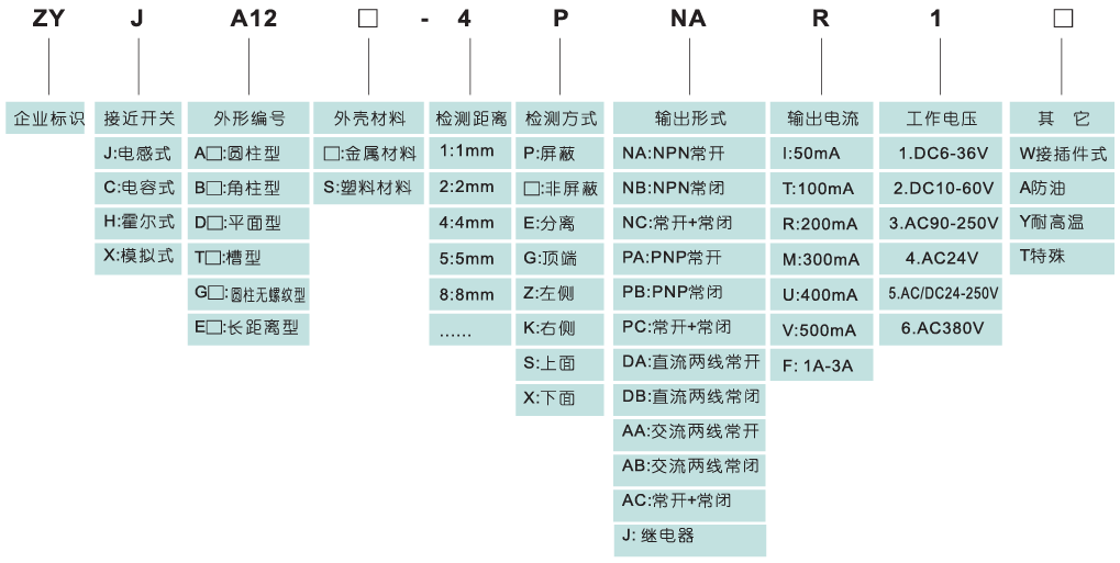 JB16S接近開(kāi)關(guān)4(1).png