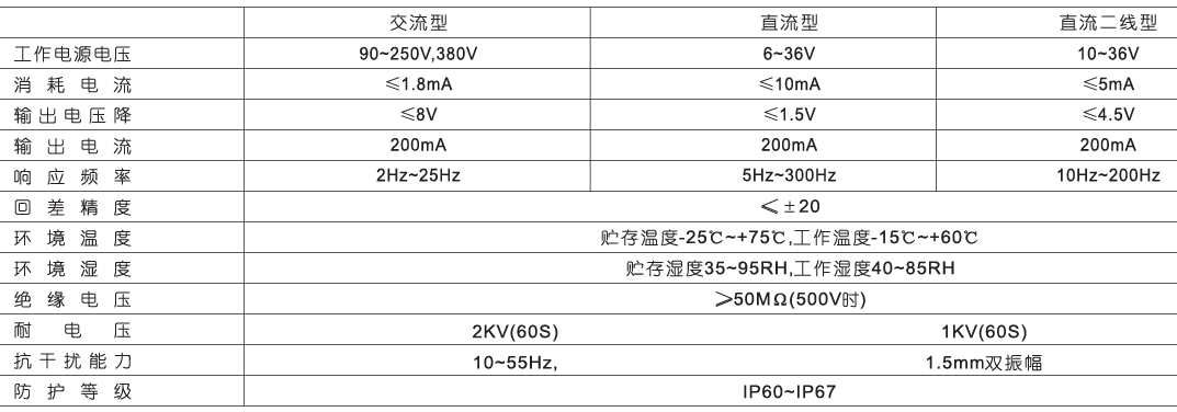 JB20S接近開關(guān)12(2).png