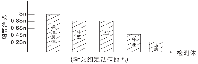 JB20S接近開關(guān)9(2).png