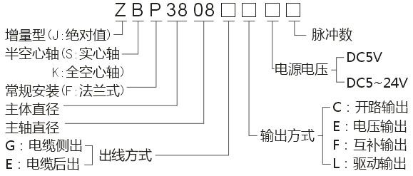 ZBP3808系列編碼器3.png