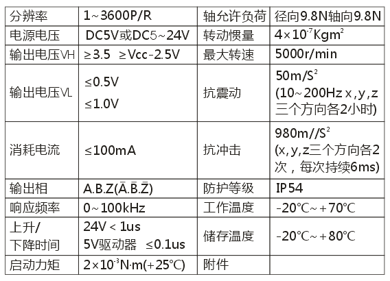 ZBP3808系列編碼器4.png