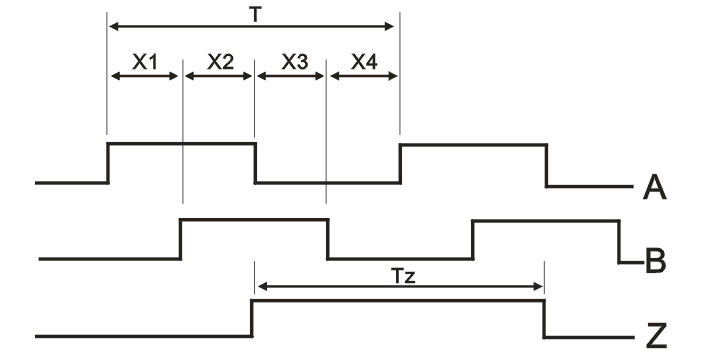ZSP3004系列編碼器1.png