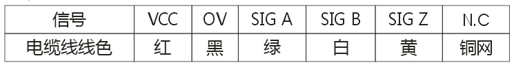 ZSP3004系列編碼器2.png