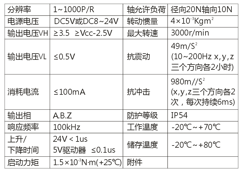 ZSP3004系列編碼器4.png