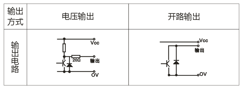 ZSP3004系列編碼器5.png