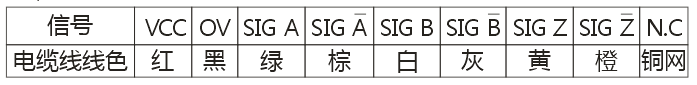 ZSP3806系列編碼器2.png