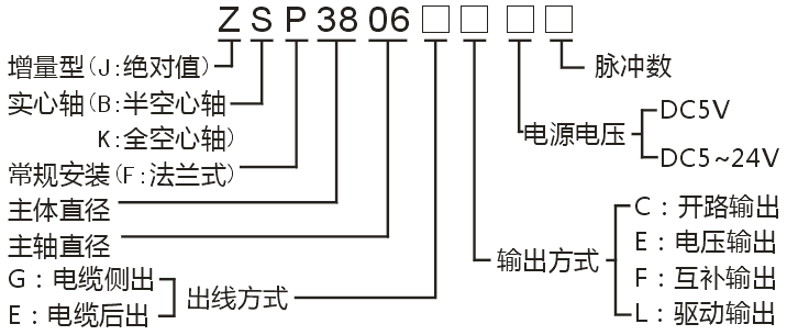 ZSP3806系列編碼器3.png