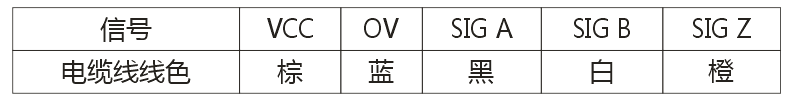 ZYSP2504系列編碼器2.png