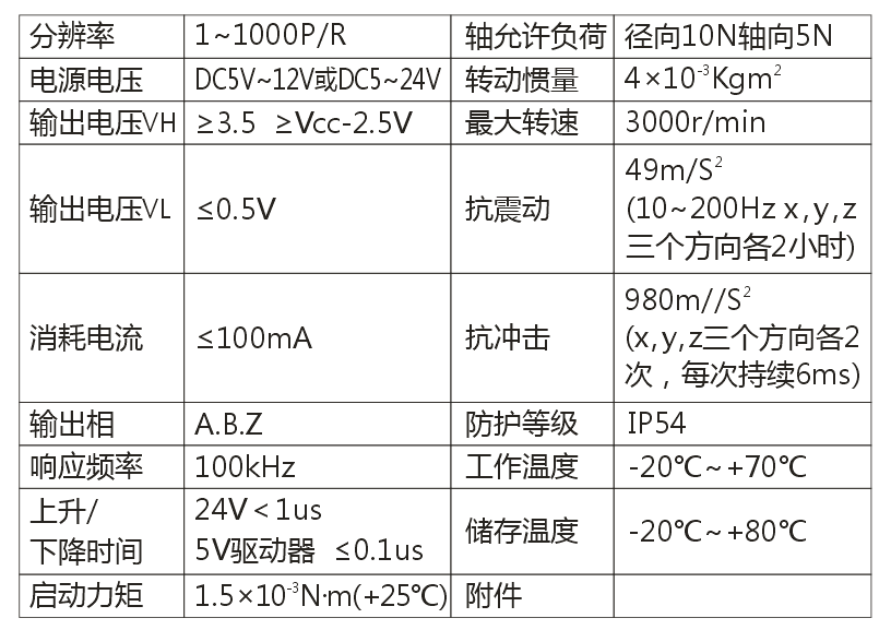 ZYSP2504系列編碼器4.png