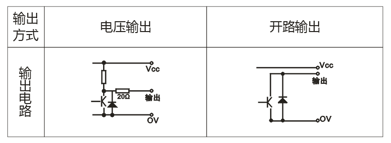 ZYSP2504系列編碼器5.png